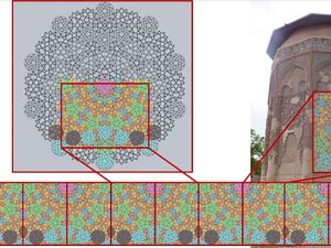 <p>Fig 5. The author’s tile analysis of the ‘Ornamental Band’ of the Gonbad-e Kabūd, based on Makovicky, “800-year-old Pentagonal Tiling from Marāgha, Iran, and the new varieties of Aperiodic Tiling it inspired,” and Ajlouni, “The Long-Range Global Order of Quasi-Periodic Patterns in Islamic Architecture”.</p>