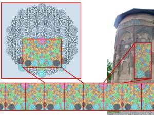 <p>Fig 5. The author’s tile analysis of the ‘Ornamental Band’ of the Gonbad-e Kabūd, based on Makovicky, “800-year-old Pentagonal Tiling from Marāgha, Iran, and the new varieties of Aperiodic Tiling it inspired,” and Ajlouni, “The Long-Range Global Order of Quasi-Periodic Patterns in Islamic Architecture”.</p>

