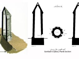 <p>Fig. 2. Gonbad-e Qābūs. Plan and section of the tower (image: https://www.instagram.com/gonbad_qabous/)</p>
